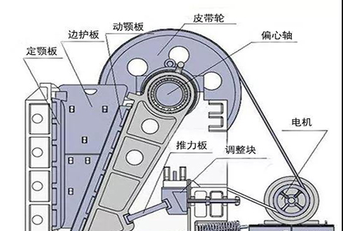 如何提高顎破生產(chǎn)效率，降低故障率？