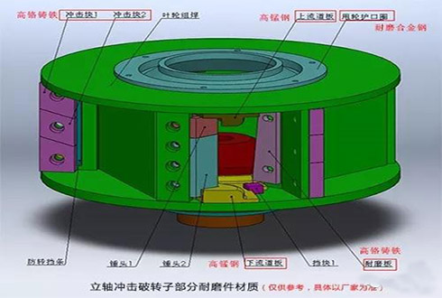 破碎機行業(yè)常用的幾類耐磨材料