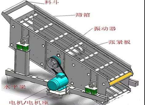 振動篩篩箱開裂、橫梁斷裂的4個原因及改進方法