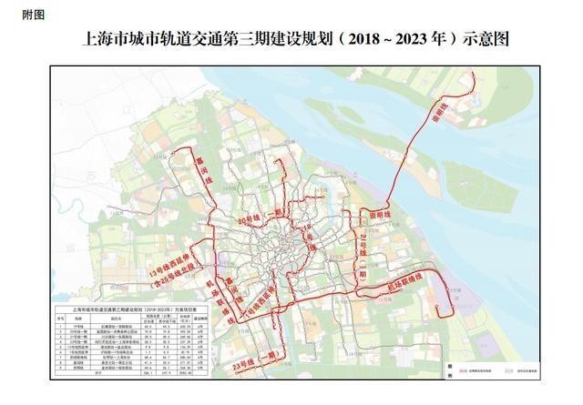 上海市城市軌道交通第三期建設(shè)規(guī)劃獲批