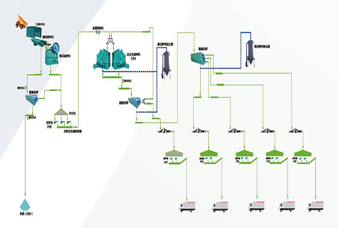 典型砂石骨料生產(chǎn)線(xiàn)