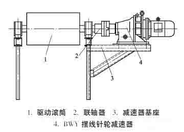 帶式輸送機(jī)9種驅(qū)動(dòng)方式的應(yīng)用及優(yōu)缺點(diǎn)對比