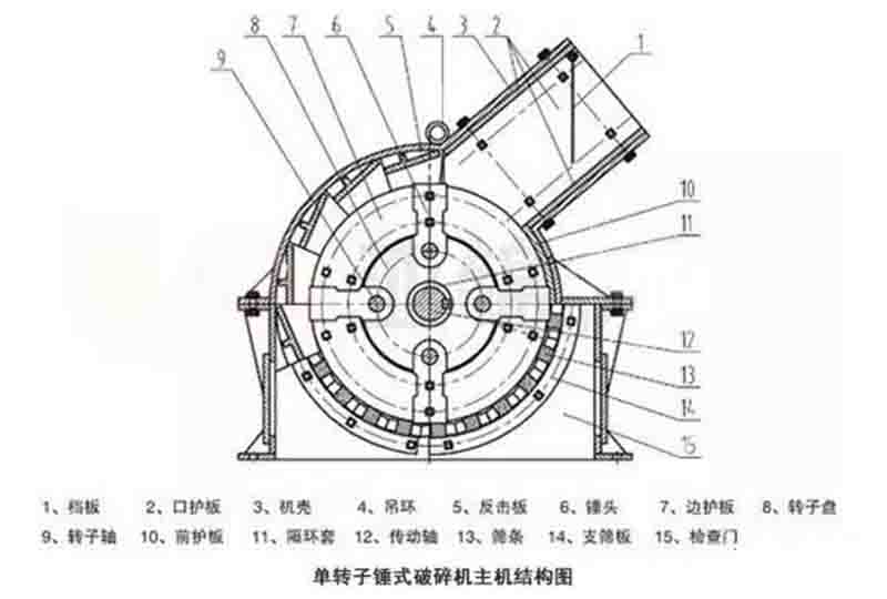 單轉(zhuǎn)子與雙轉(zhuǎn)子錘破對比