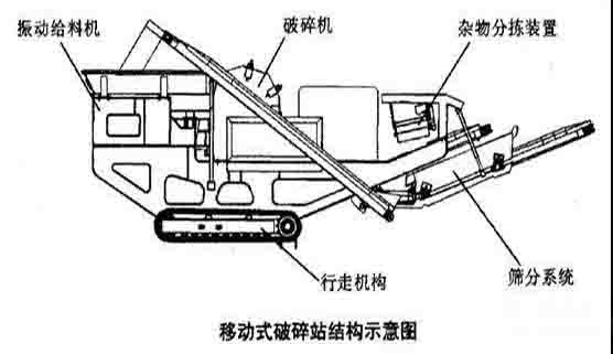 建筑垃圾資源化利用熱潮再起