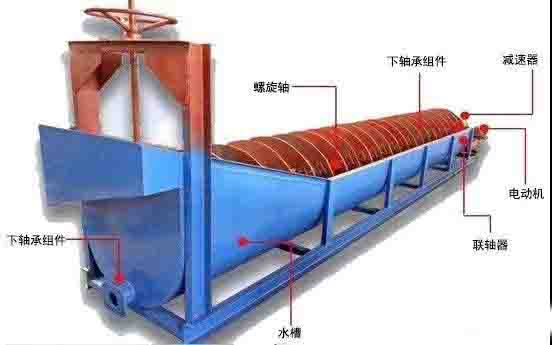 洗砂機(jī)的安裝、調(diào)試、操作和維護(hù)技巧