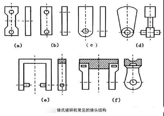 提高錘式破碎機(jī)的錘頭壽命的幾種方法