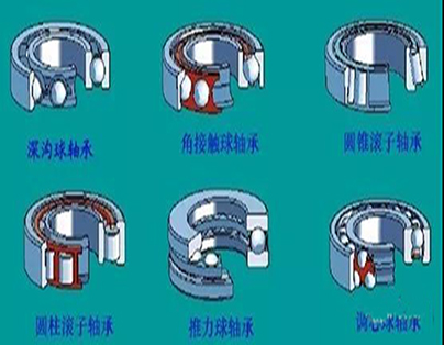 軸承安裝、維護、拆卸注意點