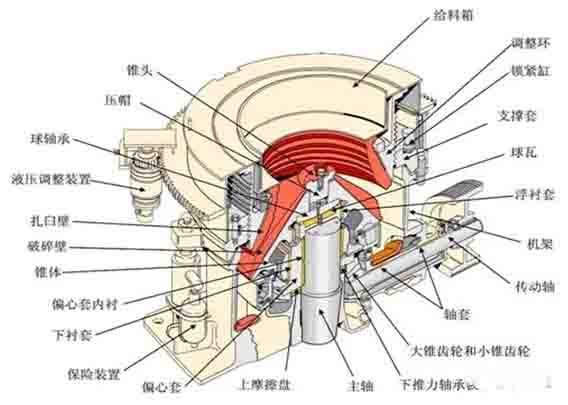 圓錐破碎機隱患，小修、中修、大修都需要做什么？