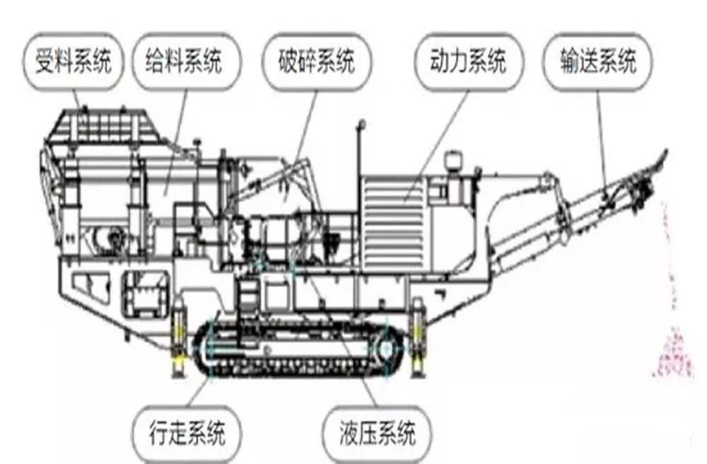 履帶式移動(dòng)破碎站簡(jiǎn)介