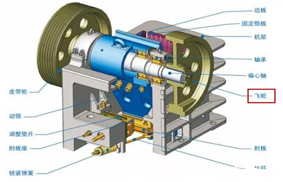 顎破飛輪出現(xiàn)空轉(zhuǎn)、裂紋等常見(jiàn)故障的原因分析及處理措施