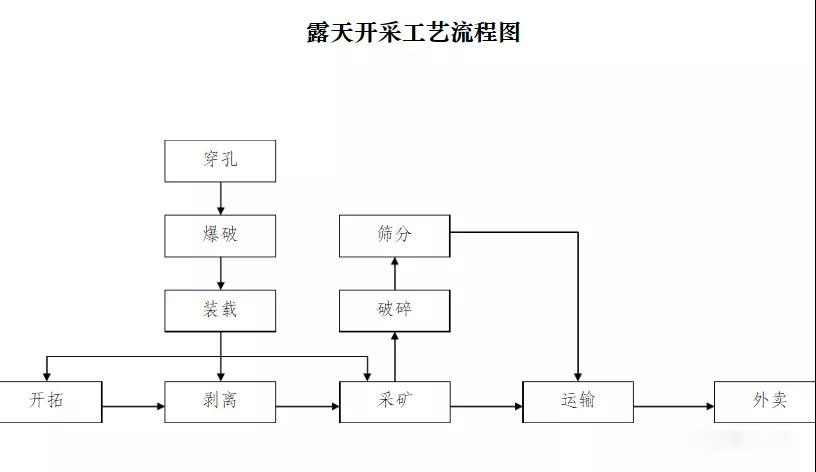 露天礦山開(kāi)采的5大防護(hù)措施