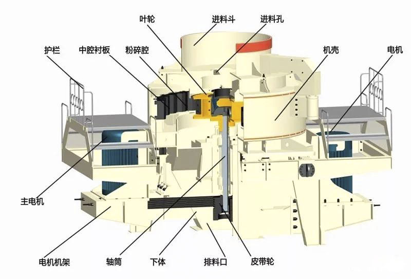 制砂機(jī)突然停機(jī)的幾個(gè)原因及應(yīng)對(duì)措施