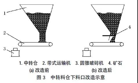 冬季低溫危害，破碎設(shè)備防凍保養(yǎng)措施